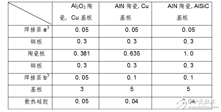 igbt主要材料及參數介紹
