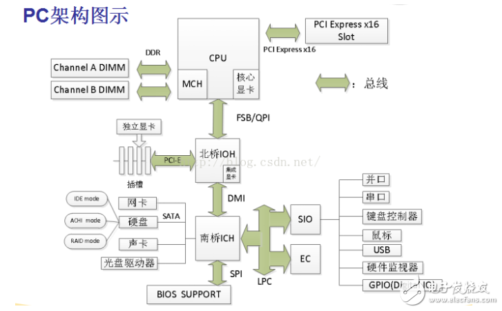 x86架構原理_x86服務器的Hadoop集群配置參考