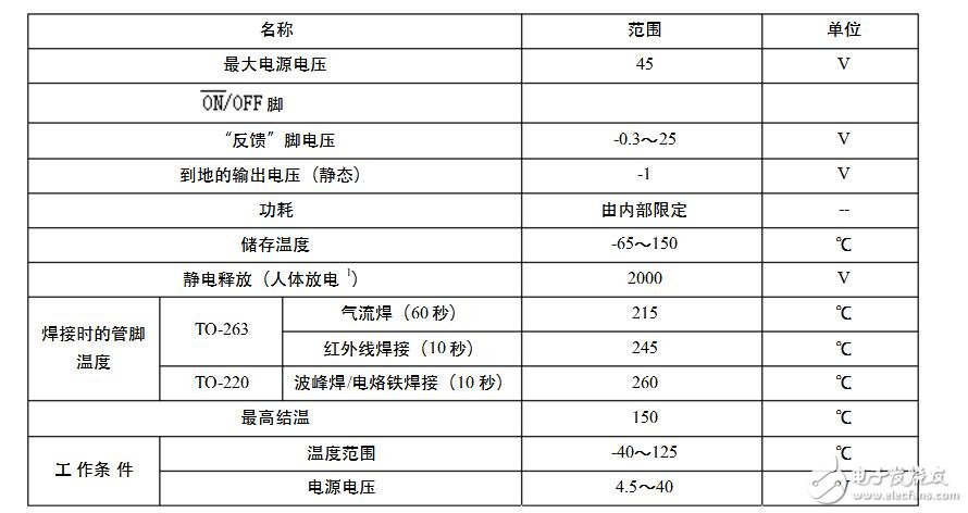 lm2596工作原理詳解_引腳圖及功能_內(nèi)部結(jié)構(gòu)_特性參數(shù)及應用電路
