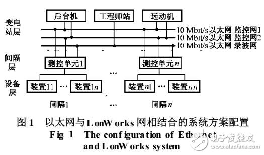 基于嵌入式以太網的變電站通信網絡自動化系統