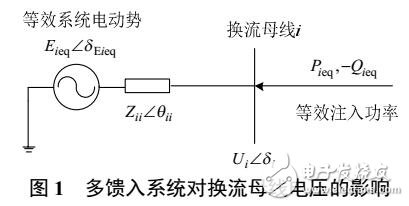 考慮直流系統控制方式的多饋入交互作用因子實用計算方法