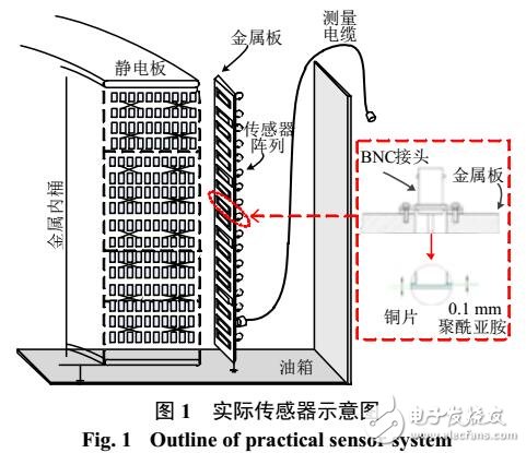 油浸式變壓器類繞組暫態電壓測量的耦合電容傳感器優化