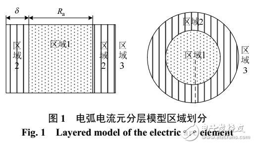 500kV電線路絕緣子并聯間隙電弧運動
