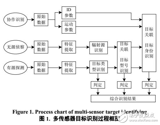 基于貝葉斯網(wǎng)絡(luò)的目標(biāo)識(shí)別方法