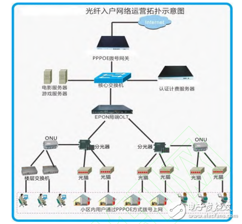 基于TL431簡易電路實現電壓檢測的方法