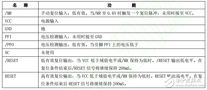基于TL431簡易電路實現電壓檢測的方法