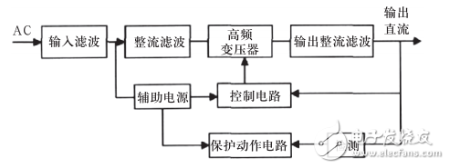 開關電源的基本原理及發展趨勢分析