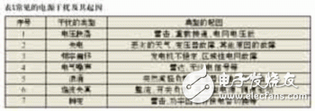  IC電路電源系統的EMC設計