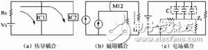  IC電路電源系統的EMC設計