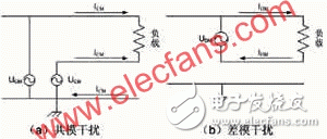  IC電路電源系統的EMC設計