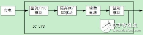  UPS電源系統的可用性設計
