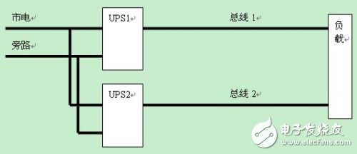  UPS電源系統的可用性設計