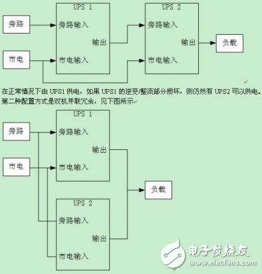  UPS電源系統的可用性設計