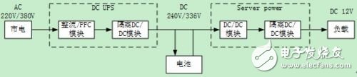  UPS電源系統的可用性設計