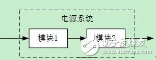  UPS電源系統的可用性設計