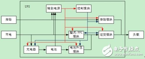  UPS電源系統的可用性設計