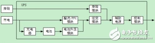  UPS電源系統的可用性設計