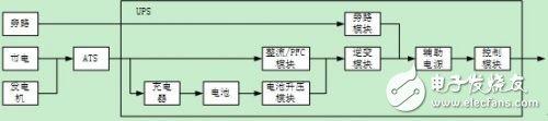  UPS電源系統的可用性設計