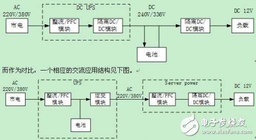  UPS電源系統的可用性設計