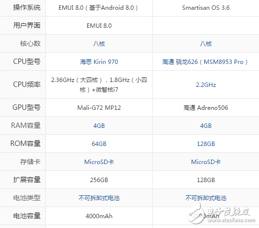 華為mate10和堅(jiān)果pro2哪個(gè)值得買？買手機(jī)如何去看性價(jià)比？