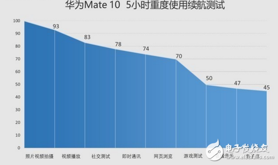 華為mate10和堅(jiān)果pro2哪個(gè)值得買？買手機(jī)如何去看性價(jià)比？