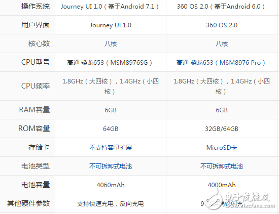 酷派酷玩6和360n5哪個好？教你如何挑選心儀的手機
