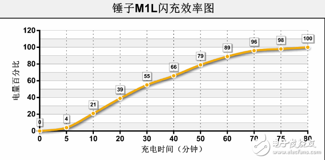 堅果Pro和錘子M1L哪個值得買？ 看這些就知道了