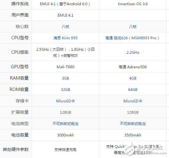 堅果Pro和華為P9哪個好？堅果Pro和華為P9實力對比