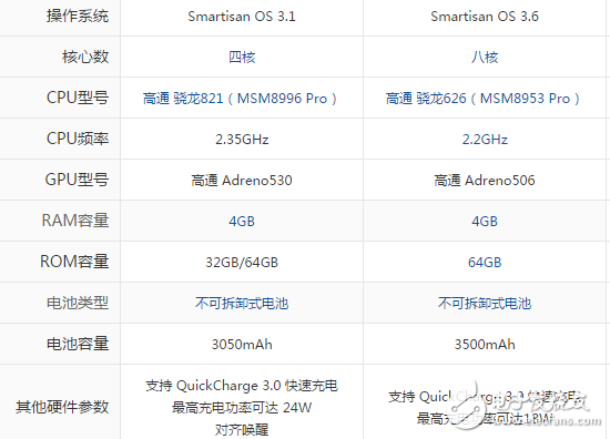 堅果Pro和錘子M1哪個好？堅果Pro和錘子M1的這些參數你都知道嗎？