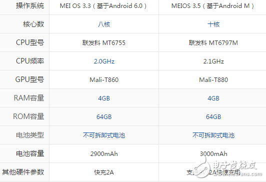 美圖M8和M6S哪個好？美圖手機不僅僅只是高顏值攝像而已