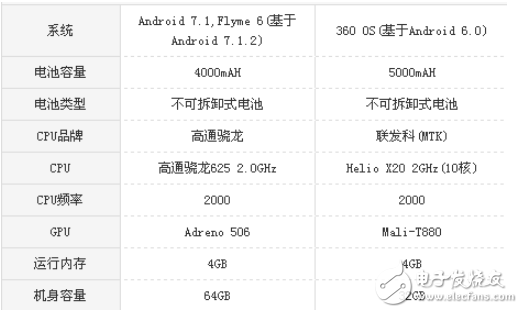 魅藍(lán)Note6和360N4S哪個(gè)好？全面的對比分析讓你選好機(jī)