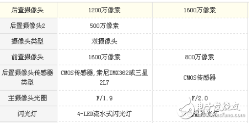 魅藍(lán)Note6和360N4S哪個(gè)好？全面的對比分析讓你選好機(jī)