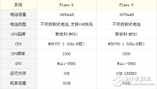 魅藍6和魅藍E2哪個好?魅藍6和魅藍E2評測數據對比分析