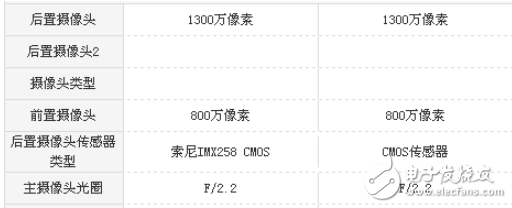 魅藍6和魅藍E2哪個好?魅藍6和魅藍E2評測數據對比分析
