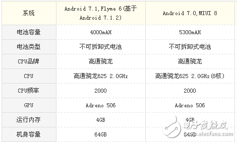 魅藍note6和小米max2買哪個好?配置,外觀,價格,拍照參數分析對比