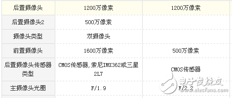 魅藍note6和小米max2買哪個好?配置,外觀,價格,拍照參數分析對比