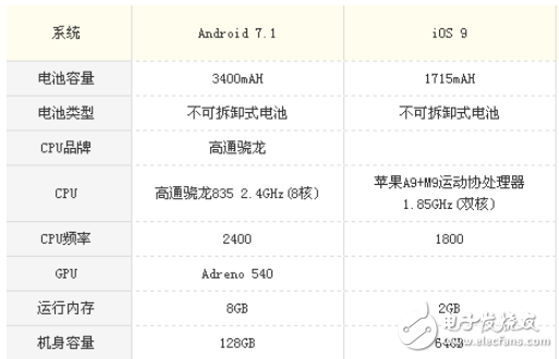 小米mix2和iPhone6s哪個好?小米mix2和iPhone6s區別對比評測