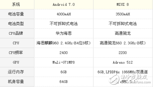 小米Note3和榮耀V9哪個值得買?全方位對比評測