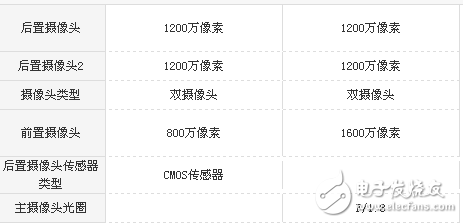小米Note3和榮耀V9哪個值得買?全方位對比評測