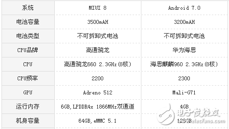 小米Note3和華為P10哪個值得買?全方位評測對比