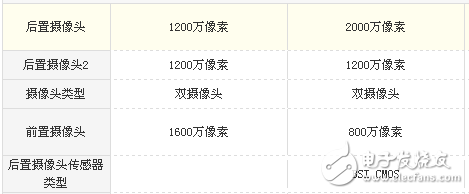 小米Note3和華為P10哪個值得買?全方位評測對比