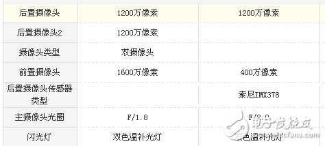 小米note3和小米5s哪個好?對比之下更驚艷