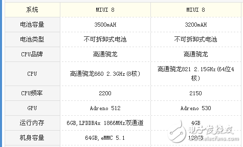 小米note3和小米5s哪個好?對比之下更驚艷