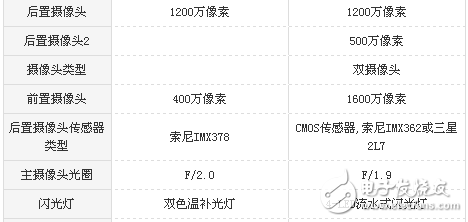 小米5s和魅藍note6哪個好?區別對比評測