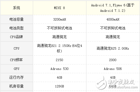 小米5s和魅藍note6哪個好?區別對比評測