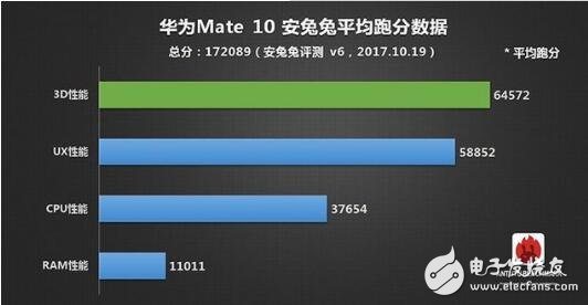 麒麟970和麒麟960跑分_麒麟970和960性能差距_麒麟970和麒麟960區別對比評測