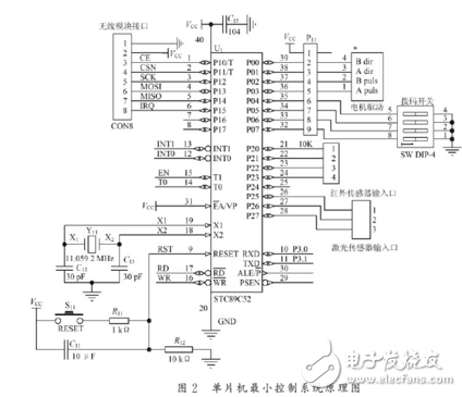 基于STC89C52和nRF24L01的智能小車設計