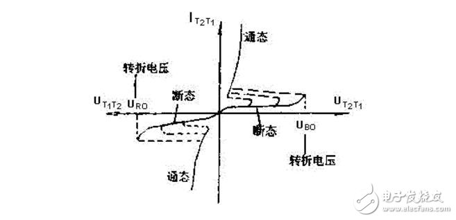 雙向可控硅四象限觸發方式介紹_雙向可控硅觸發電路的設計