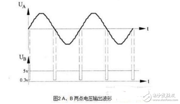雙向可控硅四象限觸發(fā)方式介紹_雙向可控硅觸發(fā)電路的設(shè)計(jì)