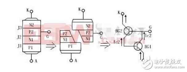 可控硅調速電路_可控硅工作原理